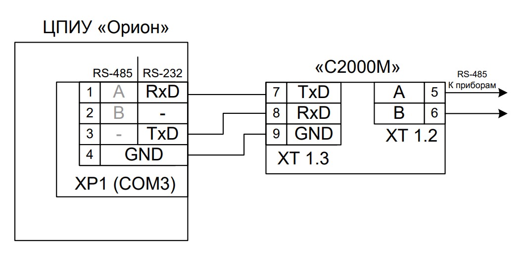 Схема подключения пульта С2000М к ЦПИУ Орион по RS-232 (используется порт COM3, работающий в режиме RS-232)